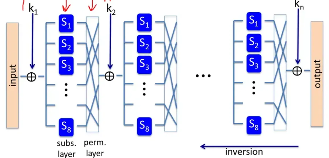 AES Diagram