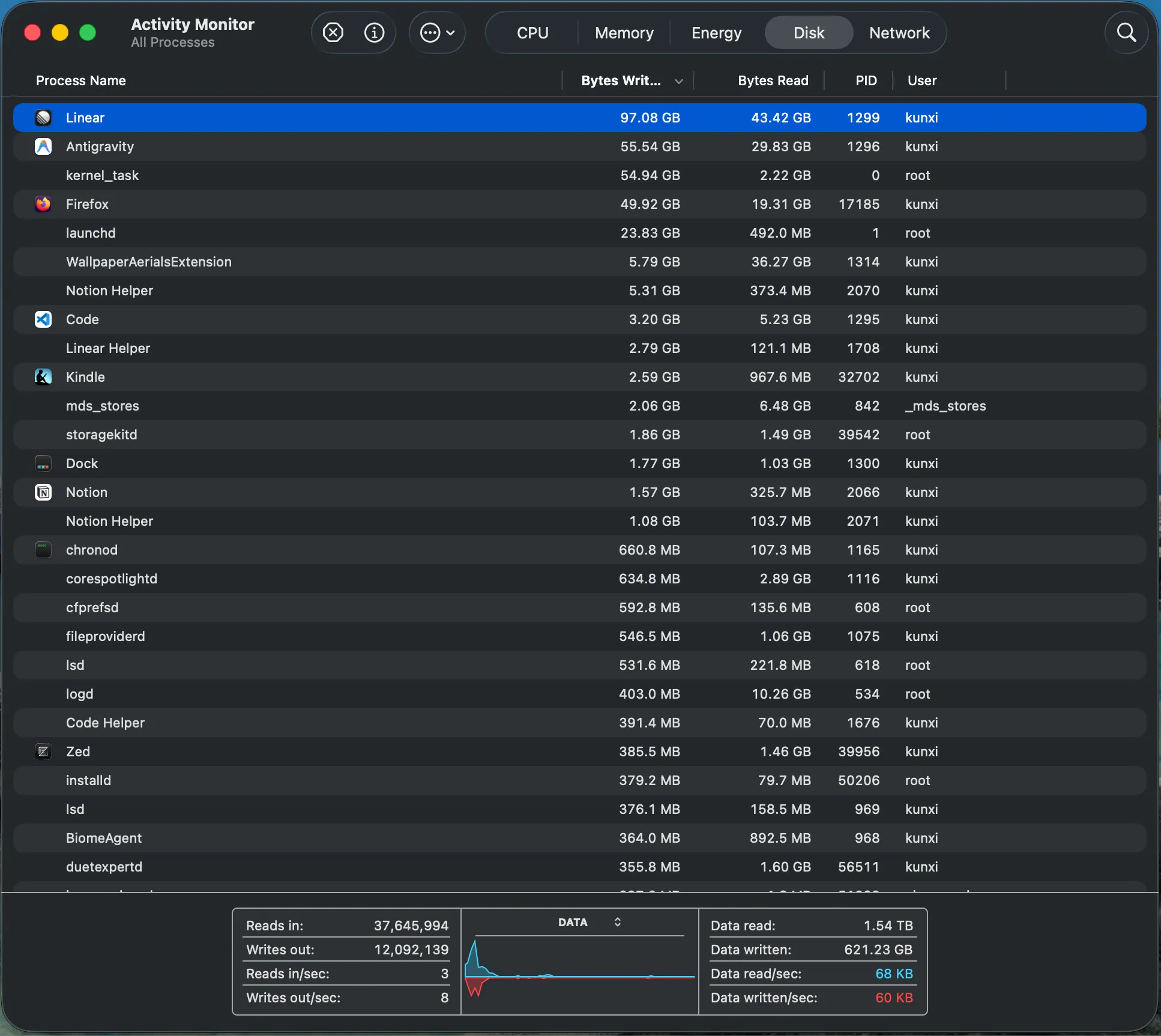 Disk Usage in Mac